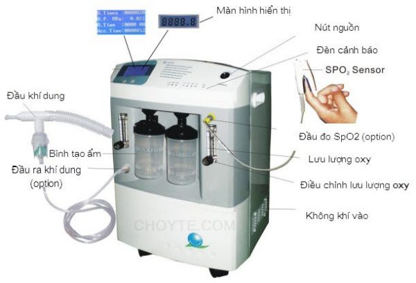 cấu tạo của máy tạo oxy - Thiết bị y tế giá gốc