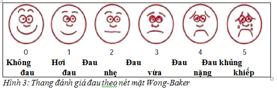 các mức độ đau bụng kinh - Thiết bị y tế giá gốc