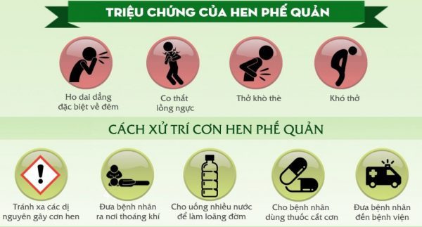 Triệu chứng của hen phế quản - Thiết bị y tế giá gốc