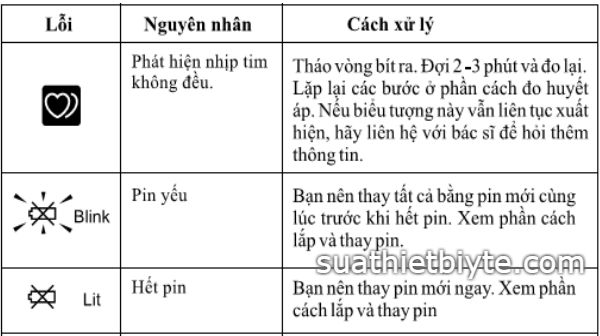 Có nên mua máy đo huyết áp khi biết rằng nó thường xuyên bị lỗi E5?
