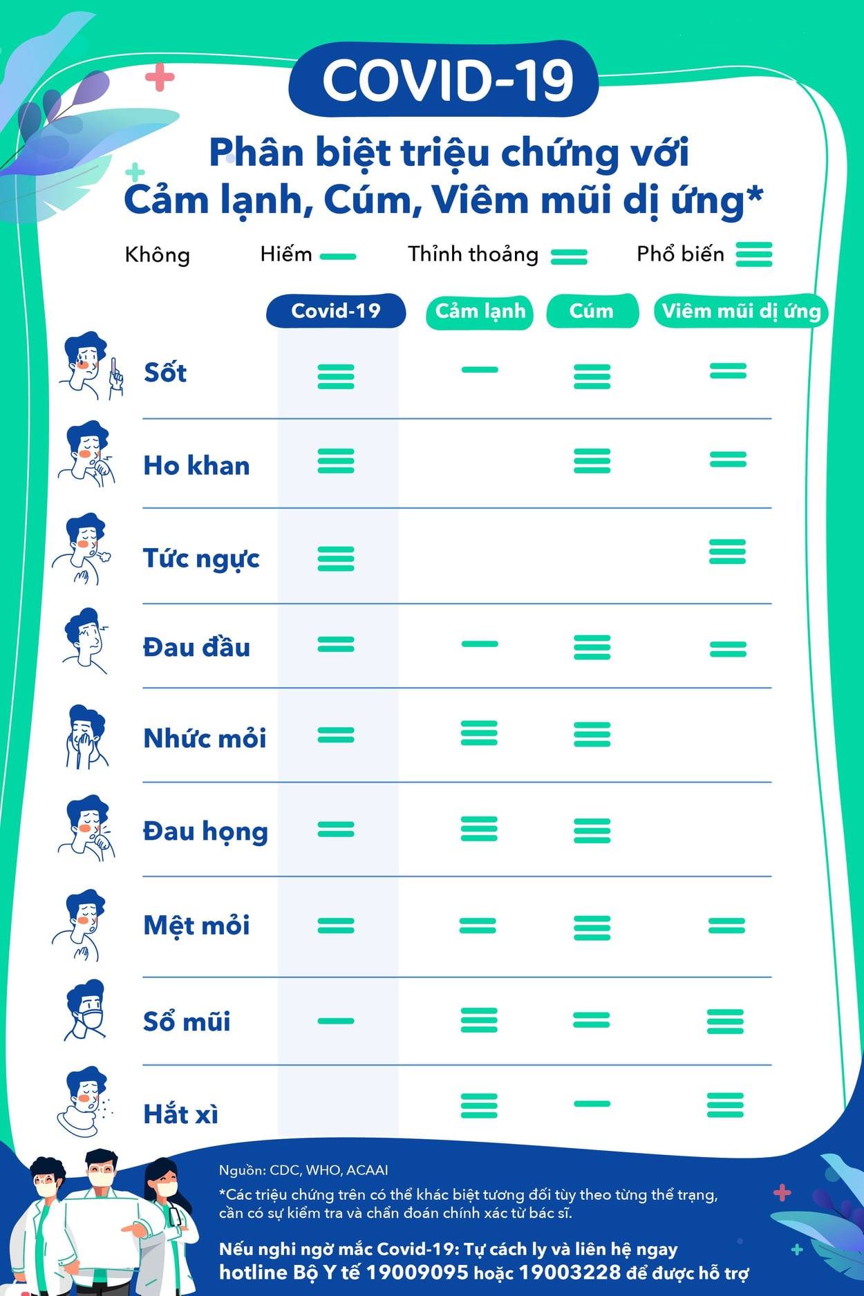 phân biệt bệnh cúm cảm lạnh - Thiết bị y tế giá gốc