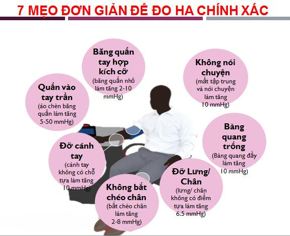 7 mẹo đơn giản để đo huyết áp chính xác