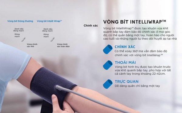 vong-bit-intelliwrap-cua-may-do-huyet-ap