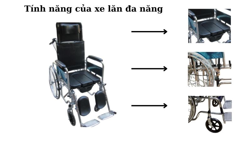 Xe lăn đa chức năng có nhiều tính năng hưu ích cho người dùng