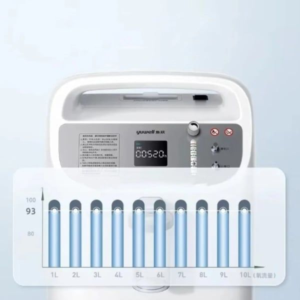 may-tao-oxy-yuwell-8f-10w-cong-suot-10l tren phut